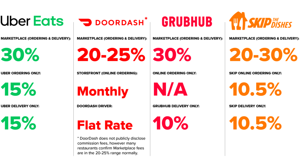 Third-party Commission Fees