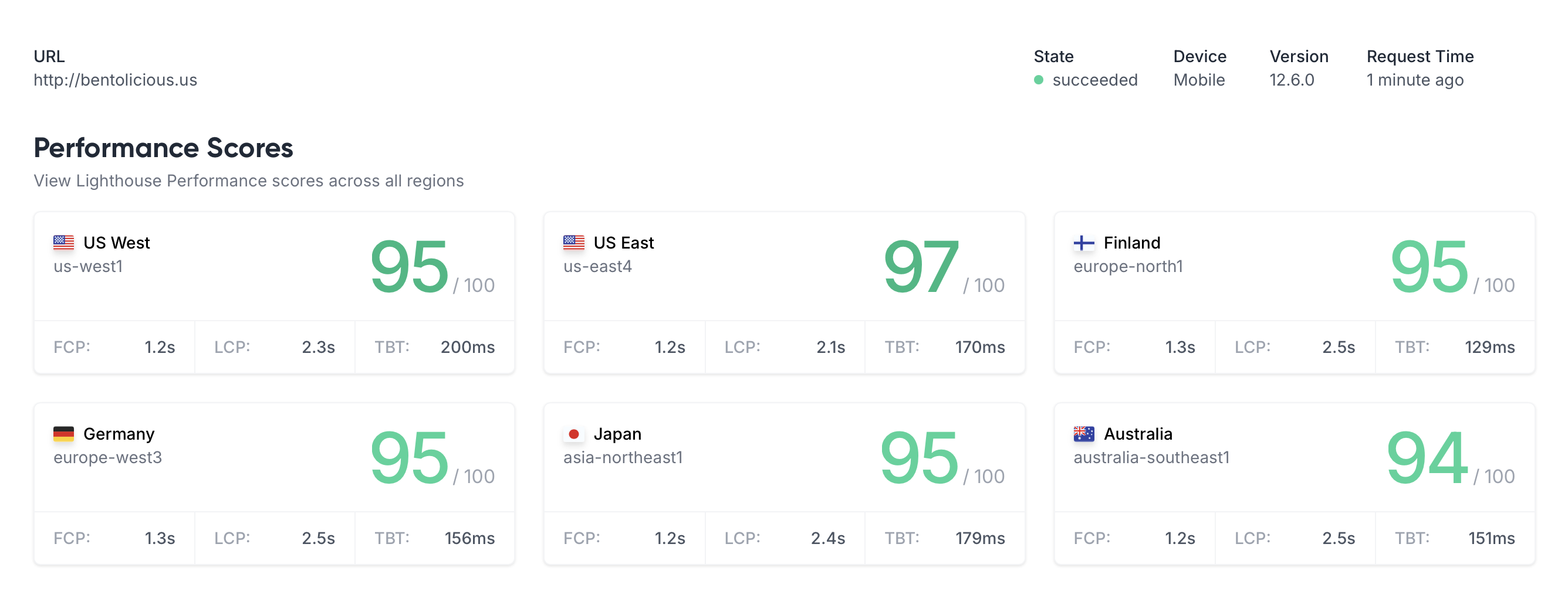 Lighthouse performance report