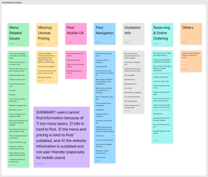 User survey visual