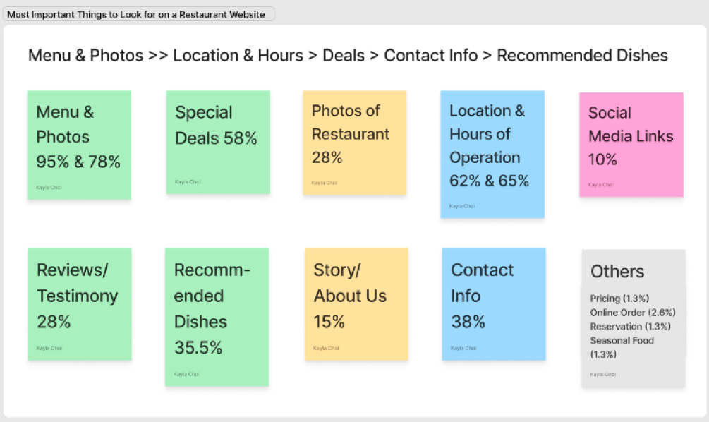 User survey visual